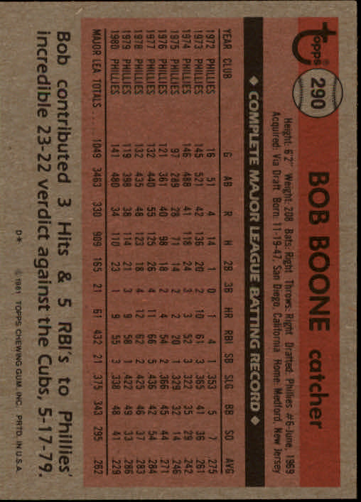 1981 Topps #290 Bob Boone DP back image