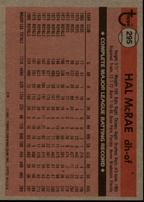 1981 Topps #295 Hal McRae back image