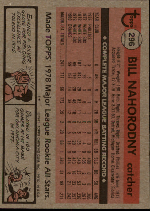 1981 Topps #296 Bill Nahorodny DP back image