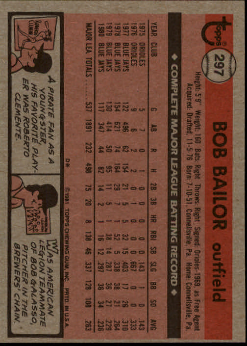1981 Topps #297 Bob Bailor back image