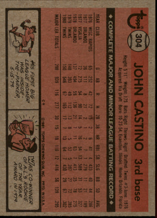 1981 Topps #304 John Castino back image