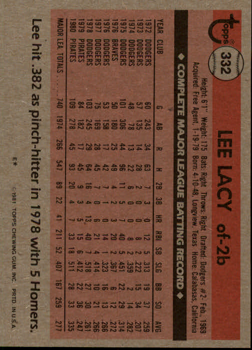 1981 Topps #332 Lee Lacy DP back image