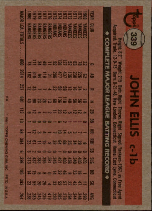 1981 Topps #339 John Ellis back image