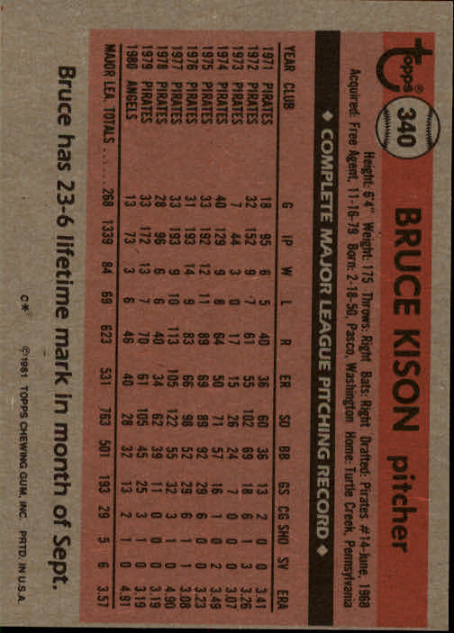 1981 Topps #340 Bruce Kison back image