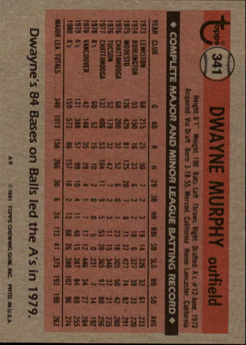 1981 Topps #341 Dwayne Murphy back image