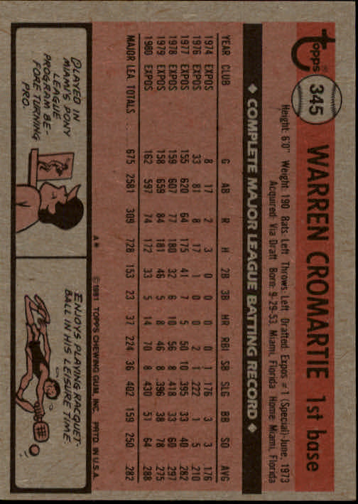1981 Topps #345 Warren Cromartie back image