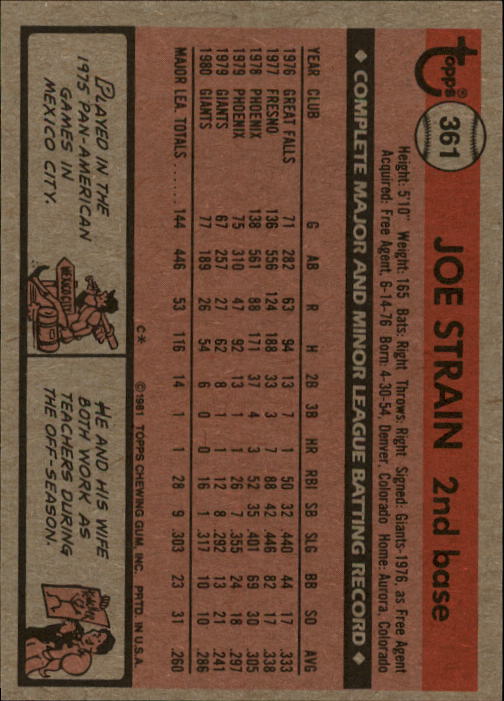 1981 Topps #361 Joe Strain back image