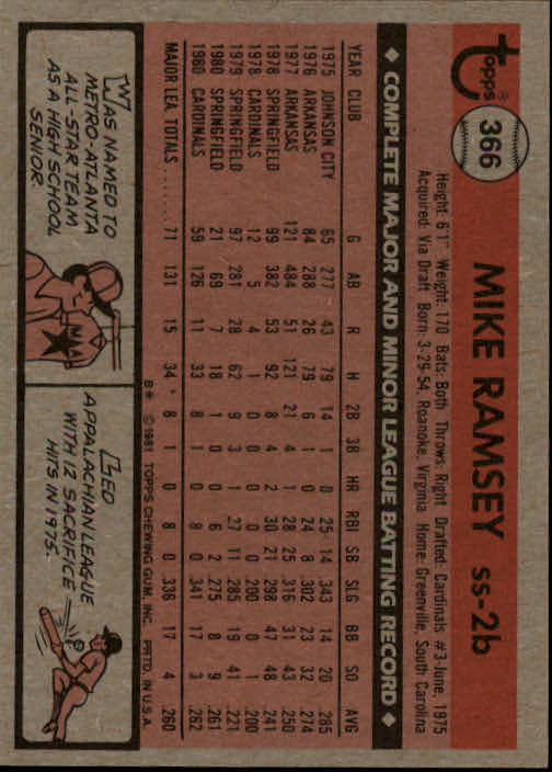 1981 Topps #366 Mike Ramsey RC back image