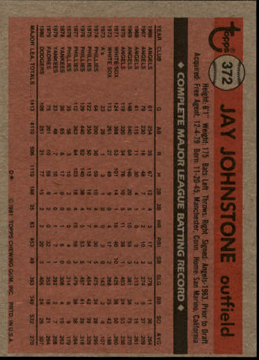 1981 Topps #372 Jay Johnstone back image