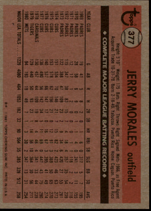 1981 Topps #377 Jerry Morales back image