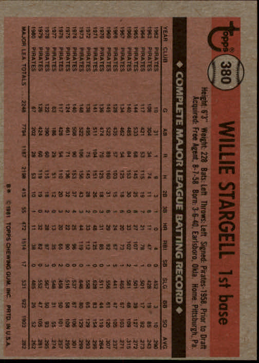 1981 Topps #380 Willie Stargell back image