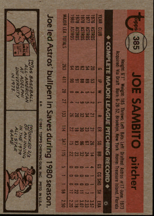 1981 Topps #385 Joe Sambito back image
