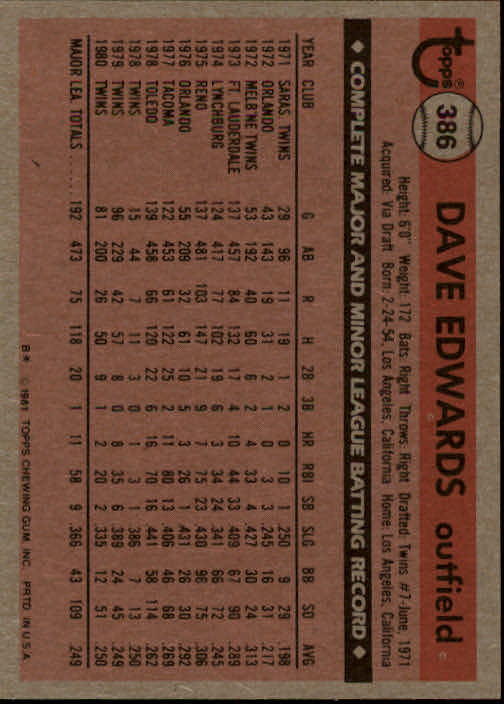 1981 Topps #386 Dave Edwards back image