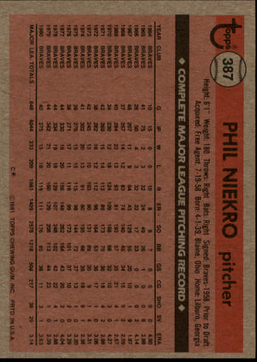 1981 Topps #387 Phil Niekro back image