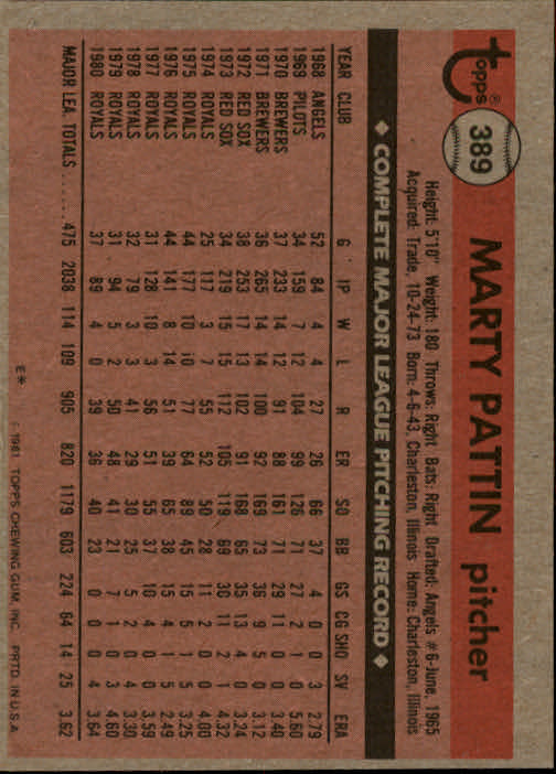 1981 Topps #389 Marty Pattin back image