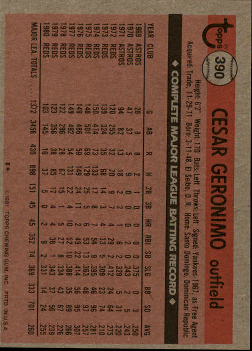 1981 Topps #390 Cesar Geronimo back image