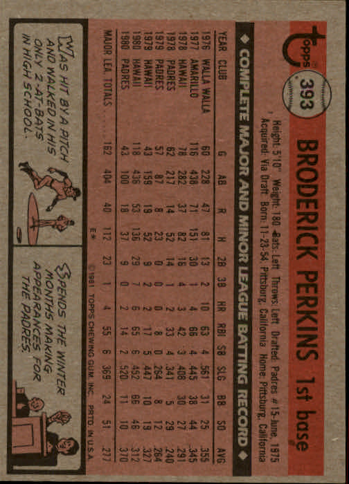 1981 Topps #393 Broderick Perkins back image