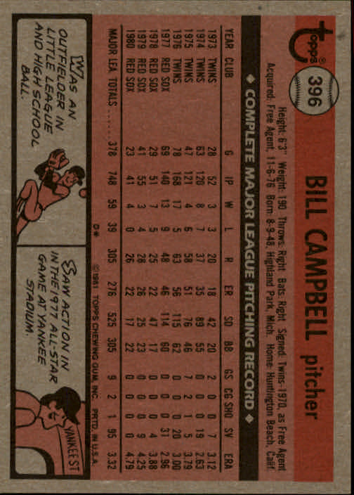 1981 Topps #396 Bill Campbell back image