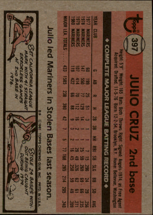 1981 Topps #397 Julio Cruz back image