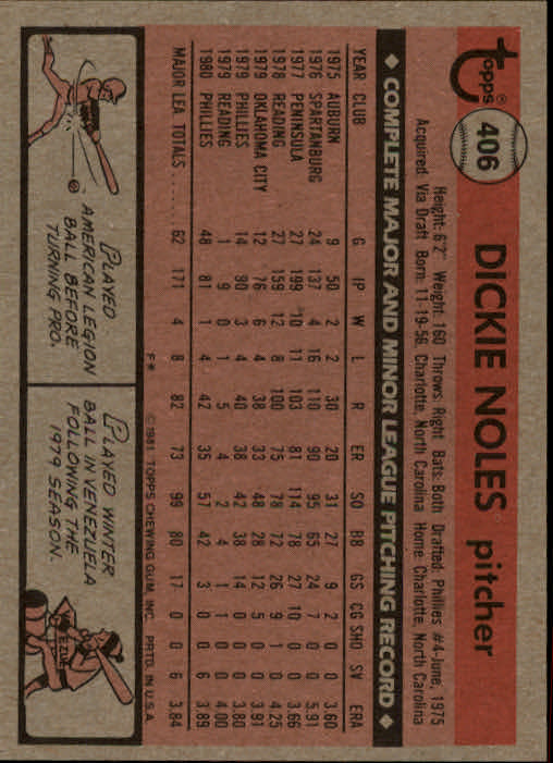 1981 Topps #406 Dickie Noles back image