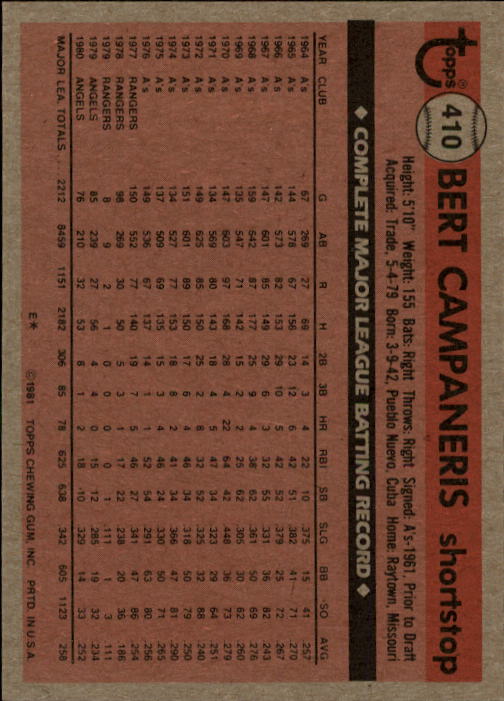 1981 Topps #410 Bert Campaneris back image