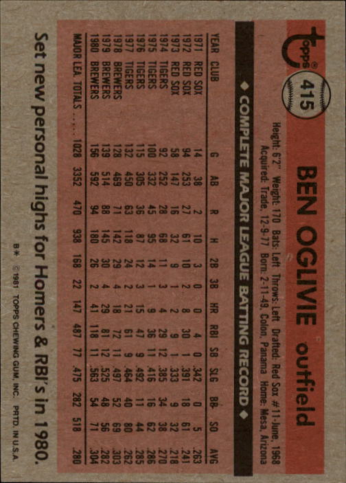 1981 Topps #415 Ben Oglivie back image