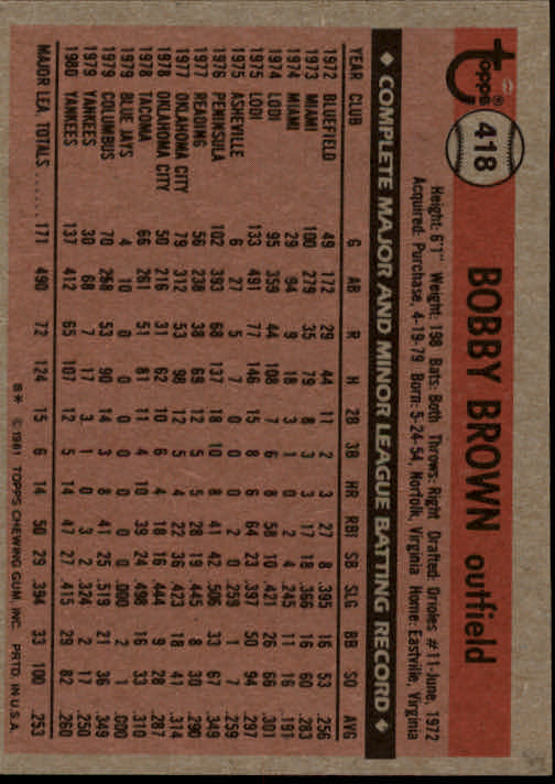 1981 Topps #418 Bobby Brown back image