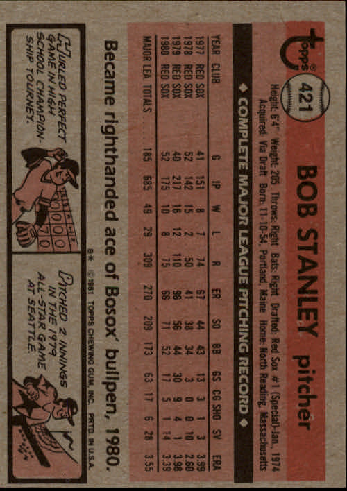 1981 Topps #421 Bob Stanley back image