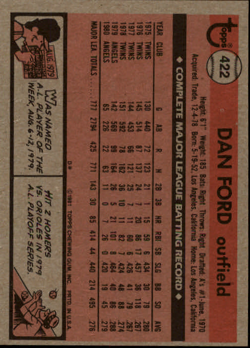 1981 Topps #422 Dan Ford back image