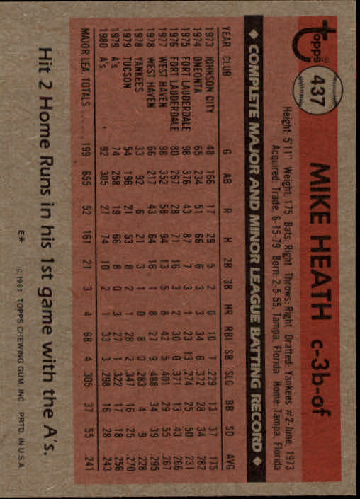 1981 Topps #437 Mike Heath DP back image