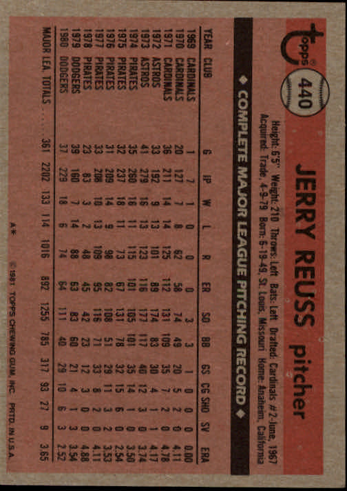 1981 Topps #440 Jerry Reuss back image