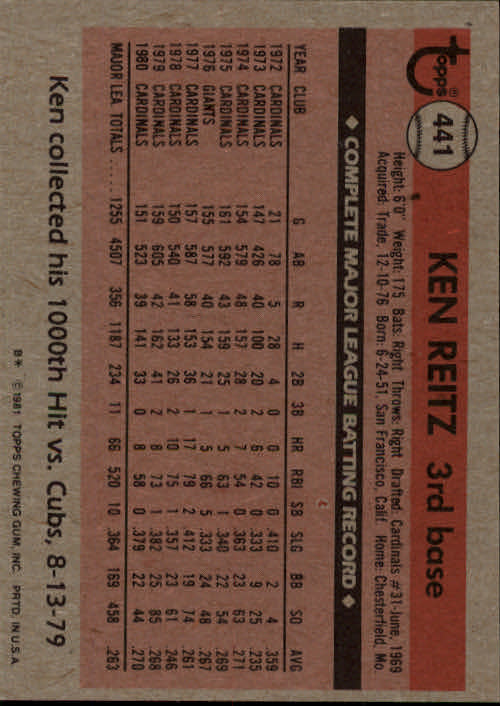 1981 Topps #441 Ken Reitz back image
