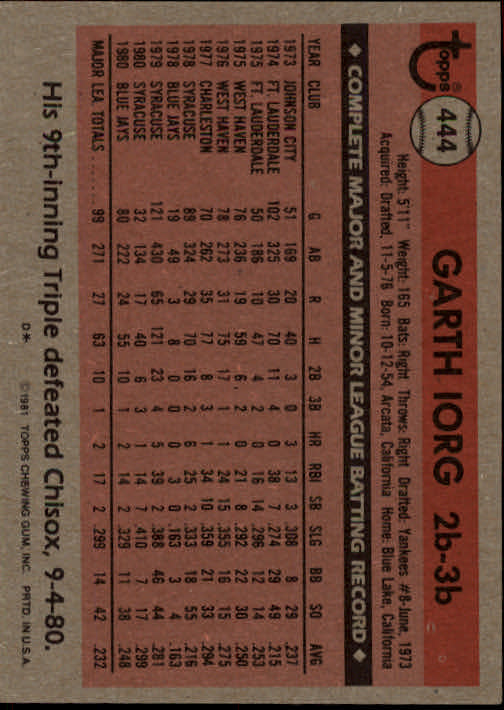 1981 Topps #444 Garth Iorg back image