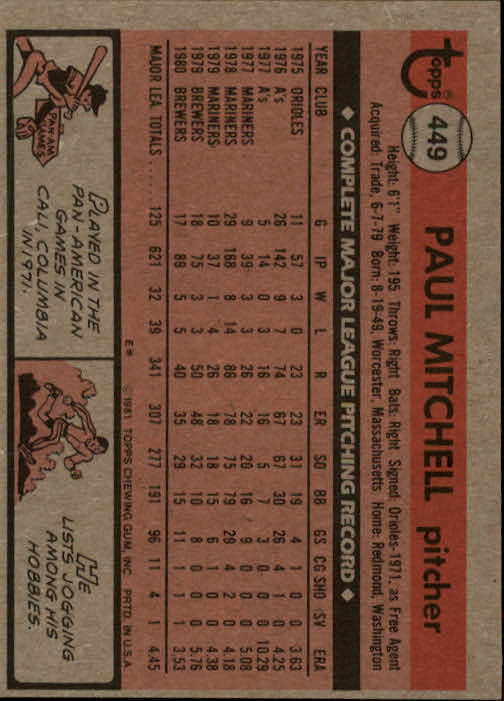 1981 Topps #449 Paul Mitchell back image