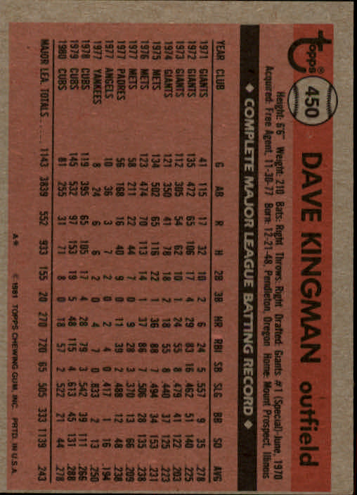 1981 Topps #450 Dave Kingman DP back image