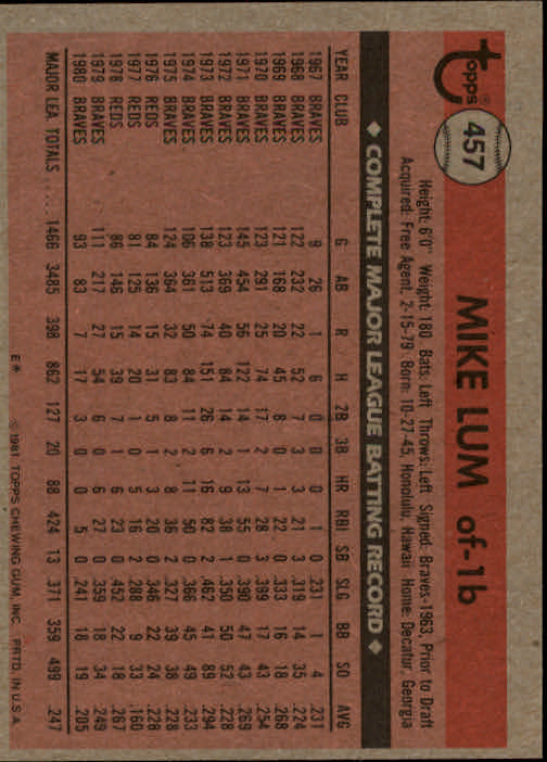 1981 Topps #457 Mike Lum back image