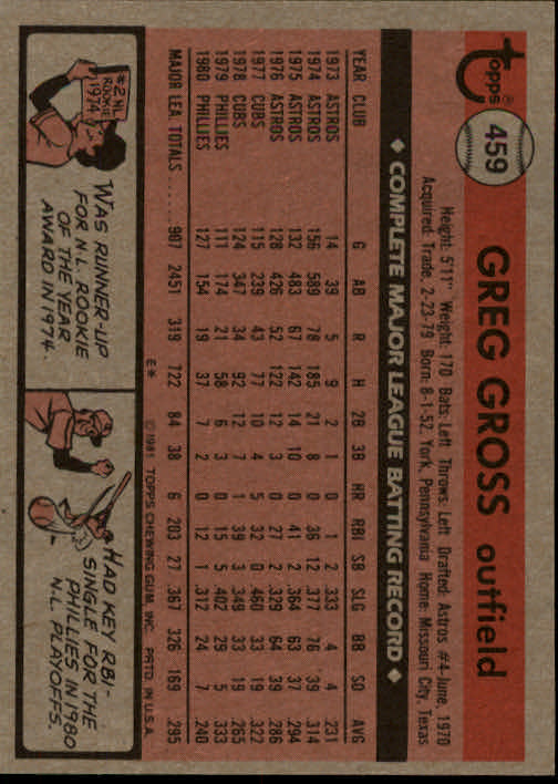 1981 Topps #459 Greg Gross back image