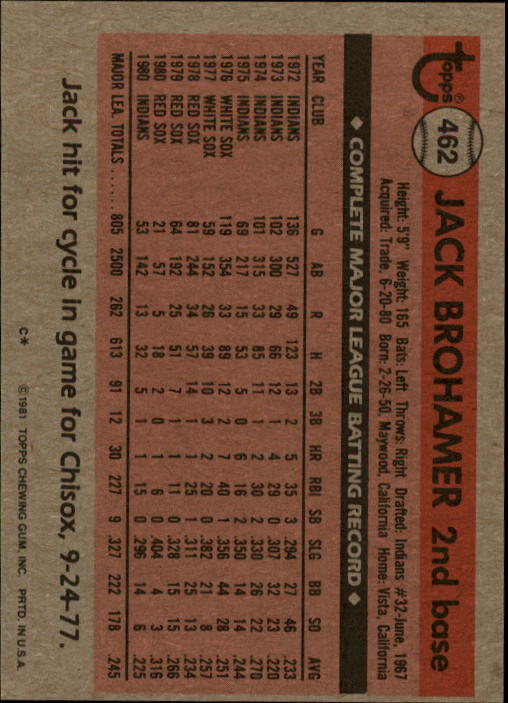 1981 Topps #462 Jack Brohamer back image