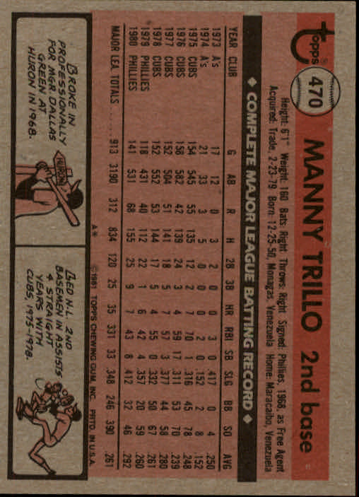 1981 Topps #470 Manny Trillo back image