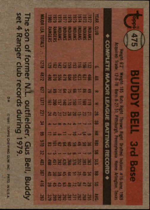 1981 Topps #475 Buddy Bell back image