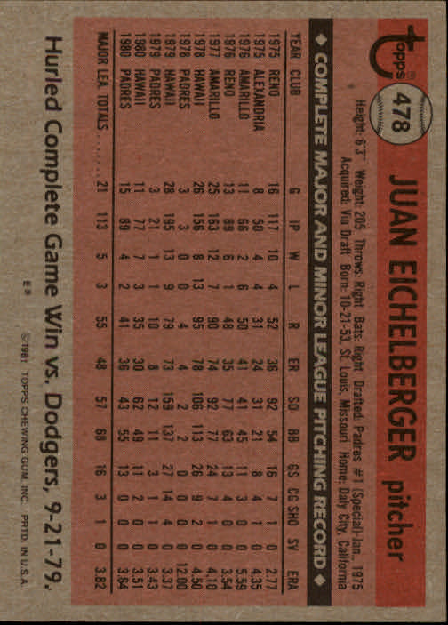 1981 Topps #478 Juan Eichelberger RC back image