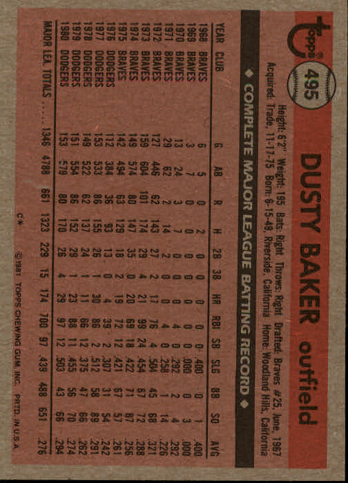 1981 Topps #495 Dusty Baker back image