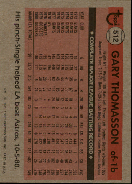 1981 Topps #512 Gary Thomasson back image