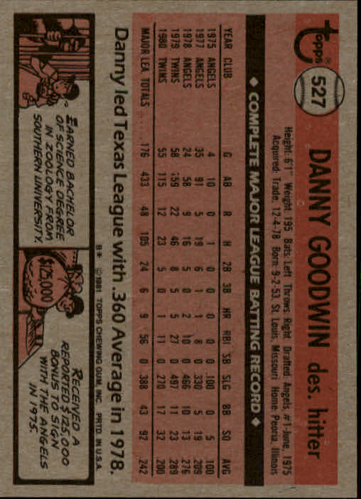 1981 Topps #527 Danny Goodwin back image