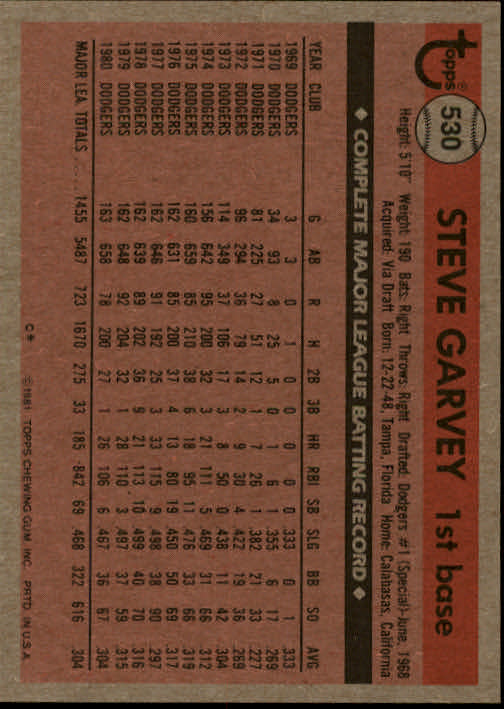 1981 Topps #530 Steve Garvey back image