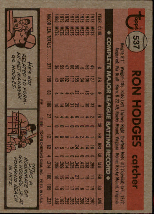 1981 Topps #537 Ron Hodges back image