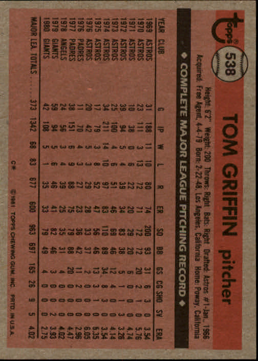 1981 Topps #538 Tom Griffin back image