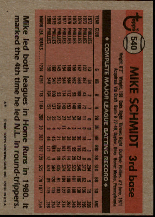 1981 Topps #540 Mike Schmidt DP back image