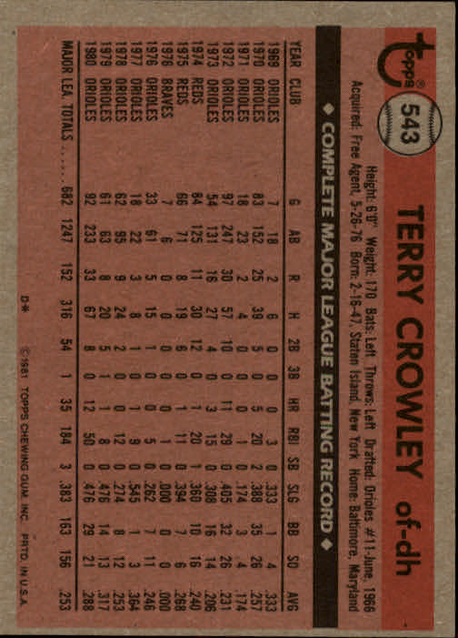 1981 Topps #543 Terry Crowley back image