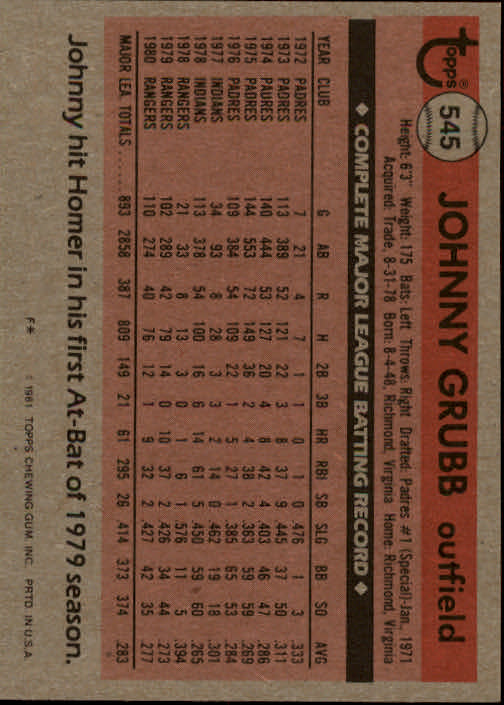 1981 Topps #545 Johnny Grubb back image
